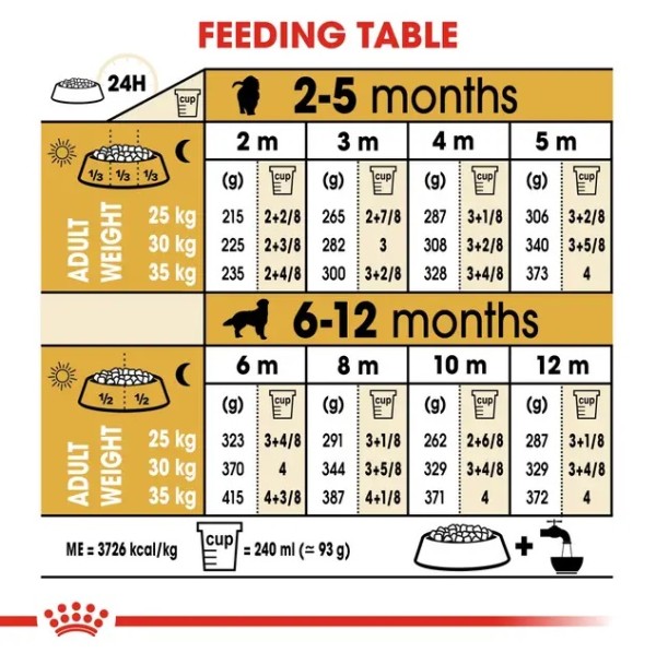 Royal Canin Golden Retriever Puppy - Суха храна за малки кученца от порода Голдън ретривър